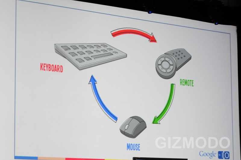 Illustration for article titled Google TV Combines TV, Android and All of the Internet